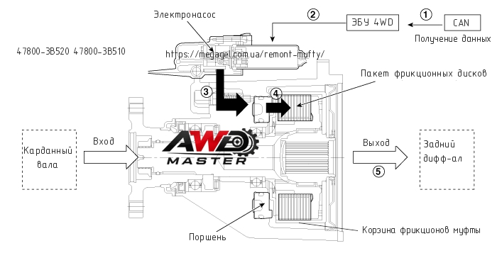Устройство и работа муфты полного привода 47800-3B510 / 47800-3B520 (Hyundai / Kia)